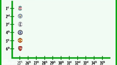 英超争四惨烈大戏从死磕到谦让这张图看懂最狠剧情