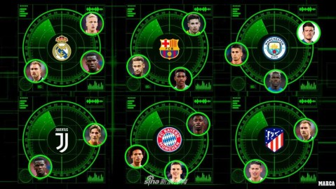 夏季豪门转会风云再起：巨星流向何方