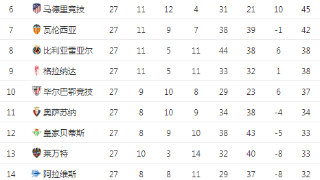 西甲第32轮｜皇马8分落后陷绝境，贝莱林读秒绝平终结争冠悬念