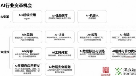 AI助手豆包深度体验：上班族和学生党都在用的免费神器，到底香不香？