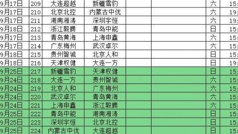 四川九牛客场3-0完胜广西平果哈嘹，冲超之路一马平川——中甲第25轮复盘