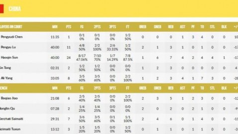 U20女足亚洲杯八强战复盘