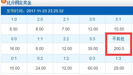 布莱顿3-0切尔西：五连败蓝军客场崩塌，新帅体系水土不服