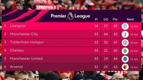 【德甲战报】卫冕冠军提前加冕！拜仁2-1力克多特 主场狂欢见证第35冠