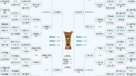 2023足协杯决赛复盘：吴金贵以智破局，于汉超一剑封喉，泰山悲情加冕“三亚王”