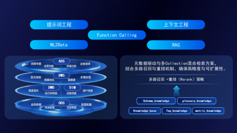 标题（30字内）：AI深度助手｜Java注解底层原理与面试题全解析