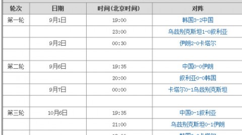世预赛亚洲区18强赛大结局：日本澳大利亚直通世界杯，沙特落入附加赛