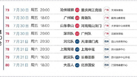成都蓉城 VS 云南玉昆 2026赛季中超第7轮深度复盘