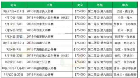 英超争冠格局剧变：曼城244天后登顶 巴萨9分领跑西甲