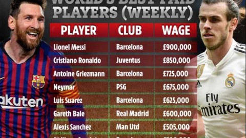 天价周薪背后的荣光与困境：揭秘足坛薪水排行榜的众生相