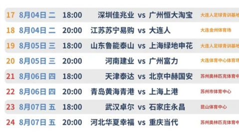 中超第7轮：卫冕冠军主场1-2落败，升班马四连胜改写联赛格局