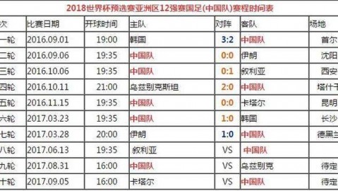 2025年亚洲杯预选赛第三阶段C组第3轮：中国香港4-3孟加拉国——“泰山小将补时绝杀，中国香港登顶小组榜首”