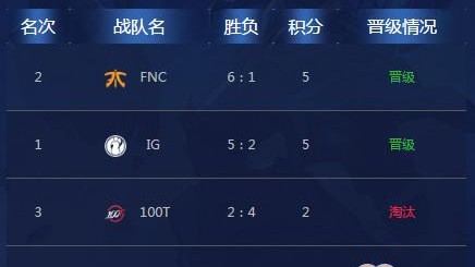 命悬一线到死里逃生：国足36强赛历程全复盘