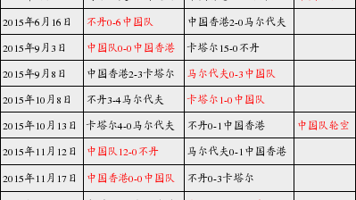 标题：国足4-1大胜新加坡重燃出线希望，武磊两射一传引领进攻潮
