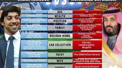 曼联新主之争：沙特王储的惊天豪赌与曼城国王的沉稳王座