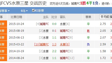 基于竞彩500足彩网等最新赛事数据，为你整理复盘以下三场焦点对决：