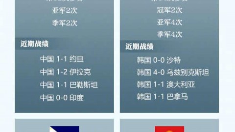 亚洲杯预选赛大结局：泰国89分钟绝杀逃出生天，国足世界排名遭反超跌至第94位