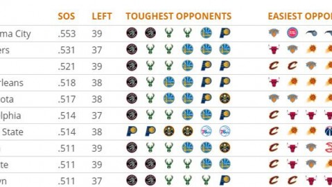 末节14分领先遭逆转，文班脑震荡伤退，新帅斯普利特G2遭遇季后赛首败