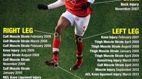 英超著名“玻璃人”迪亚比正式退役：被伤病偷走的枪手十年