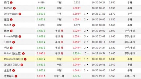 标题 拜仁客场2-0完胜勒沃库森，时隔六年再进德国杯决赛！“三冠王”之路凯恩再成关键先生
