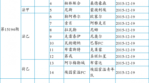 法甲收官战：巴黎3-1逆转欧塞尔，KK双响点燃王子公园