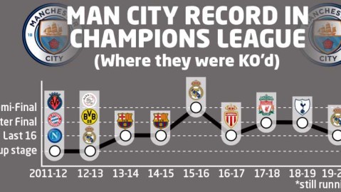曼城八年欧冠征程：荣耀背后的泪水与德布劳内的警示