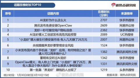 别再自个儿瞎琢磨AI了！找对“新款ai技术代理商”才是2026年搞钱的捷径