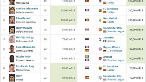 夏日资本狂想曲：二零一九转会市场群星谱