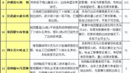 欧联杯决赛惊天逆转：点球大战11轮全中，德赫亚最后时刻失手，曼联痛失冠军