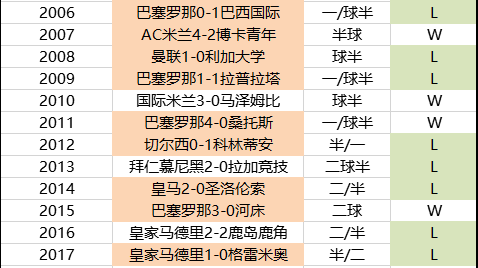 2025世俱杯决赛复盘：切尔西半场三球横扫巴黎，帕尔默两射一传加冕世界冠军