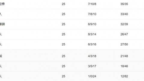 中超第7轮︱卫冕冠军主场翻船！升班马铜梁龙2-1力克海港，豪取四连胜稳居次席