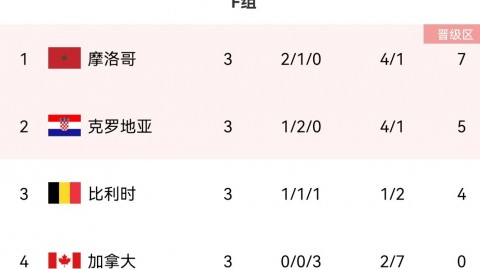 欧冠魔咒延续：10人巴萨客场2-1赢球仍出局，马竞九年后重返四强