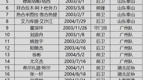 U23亚洲杯预选赛：新帅安东尼奥首秀开门黑？2-1险胜东帝汶，国足U22暴露最大隐患