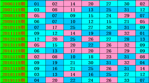 标题：蓝月登顶杀回榜首！英超争冠主动权易主，哈兰德一剑封喉送伯恩利降级