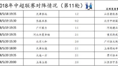 2022赛季荷乙焦点战回眸：埃门客场掀翻领头羊，榜首格局一夜易主