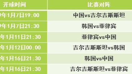 3分钟天堂地狱！国足1-0绝杀巴林，伊万科维奇赢下续命之战