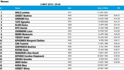 英超第34轮｜哈兰德5分钟“一剑封喉”，曼城1-0客胜伯恩利，244天后登顶英超