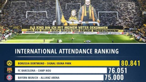 欧洲魔鬼主场巡礼：多特蒙德八万人声浪力压巴萨拜仁