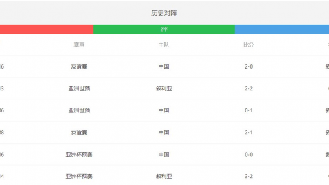 邵佳一时代开门红！国足2-0完胜世界杯新军库拉索——年轻化风暴从悉尼起航