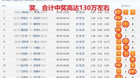 西甲第32轮︱皇马客场1-1遭贝蒂斯读秒绝平，争冠几近无望