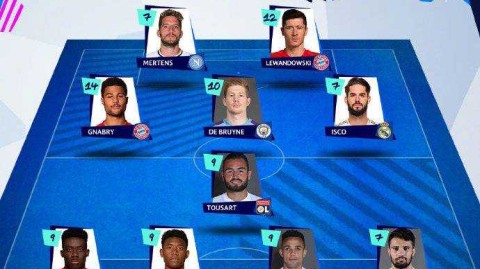 欧冠烽烟起，群星闪耀时：回看当周最佳阵容的王者之气