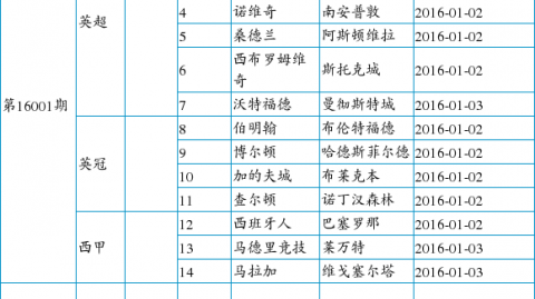 14场胜负彩第26066期复盘：朗斯补时绝平造冷门，意甲双赛改写争冠格局