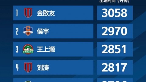 中超第7轮复盘：卫冕冠军主场沦陷，升班马铜梁龙2-1掀翻海港