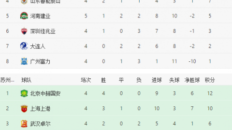 中超第8轮复盘：申花2-0海牛豪取四连胜，特谢拉盖伊联手破局