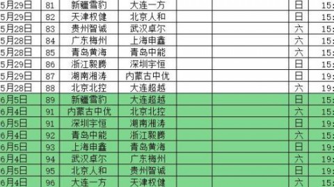 北京时间2026年4月回顾：2022赛季中甲揭幕战——臧海利首秀4-0横扫北体大，新帅攻势足球一战封神