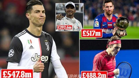 十年铸就传奇与金元帝国：体坛巨星收入榜深度解析