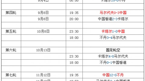 中卡之战复盘：错位的强者对话