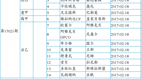法甲大巴黎3比0完胜南特赛后战报：法甲争冠悬念暂缓，克瓦拉茨赫利亚梅开二度锁定胜局