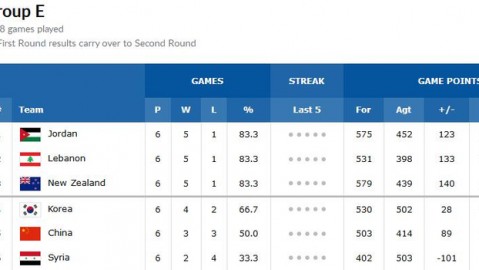 世预赛2024年度战报：极限出线夜与双雄低迷日