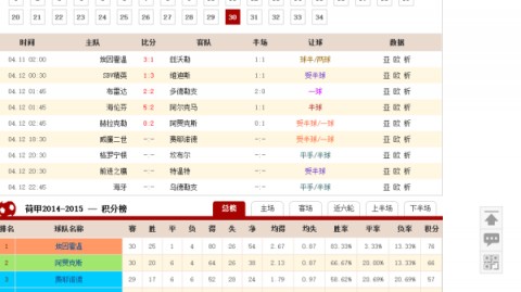 西甲争冠悬念终结！皇马客场遭读秒绝平，巴萨不战而胜扩大领跑